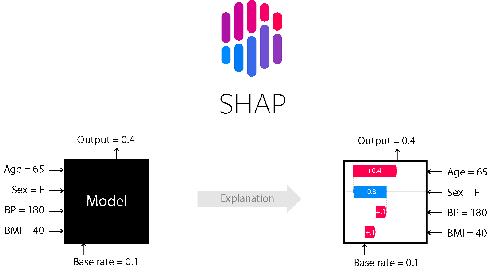 SHAP示意图