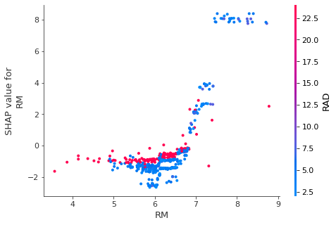 dependence_plot