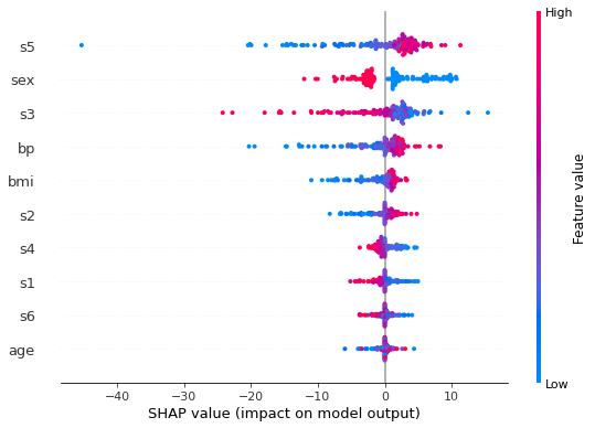 summary_plot