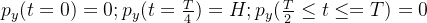 p_y(t=0)=0;p_y(t=\frac{T}{4})=H;p_y(\frac{T}{2}\leq t\leq =T)=0