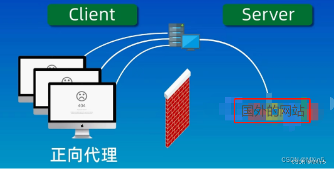 【Nginx】Nginx配置文件解读和4种常用实现负载均衡的方式