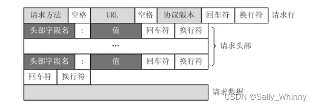 【webserver】 C++ 项目webserver面试八股总结（二）