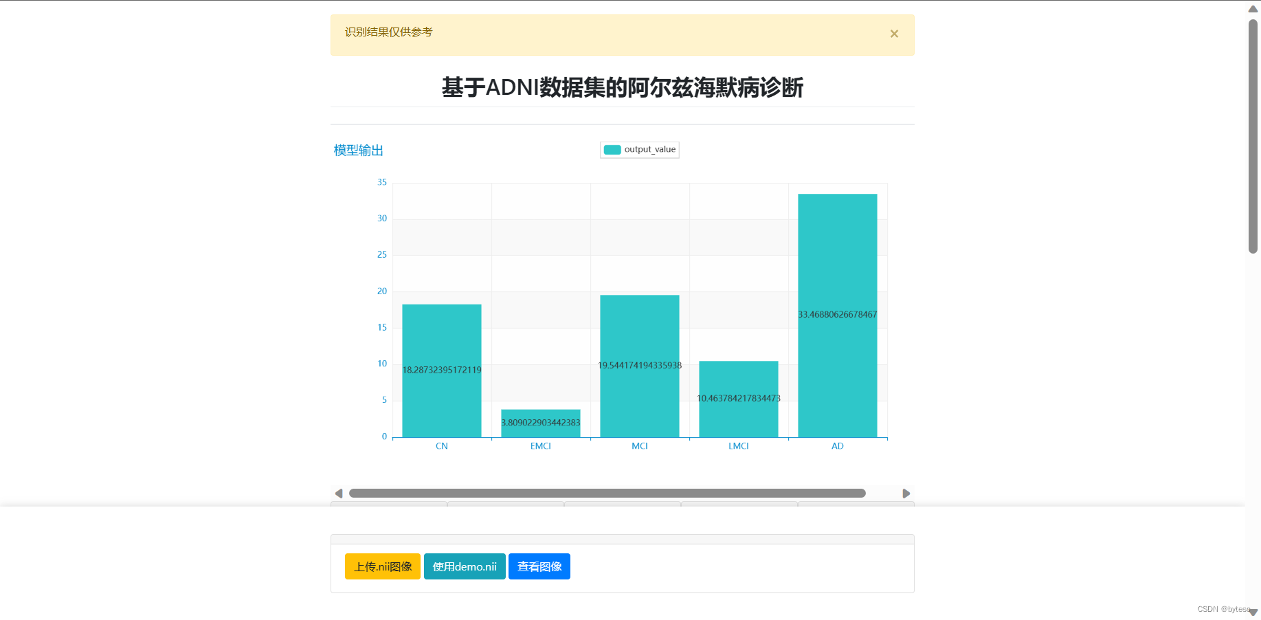 基于 3D 卷积神经网络和 ADNI 数据集的阿尔兹海默智能诊断 Web 应用