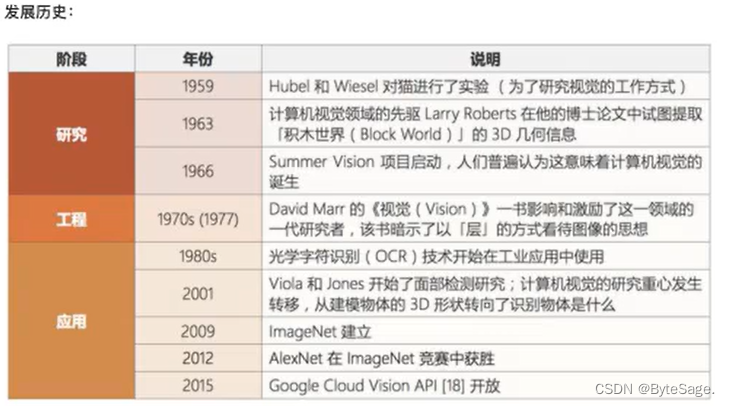 人工智能主要分支