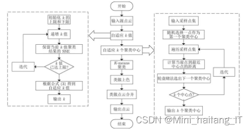 毕业设计：基于深度学习的驾驶员分心行为检测系统 人工智能