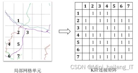 毕业设计：基于深度学习的驾驶员分心行为检测系统 人工智能