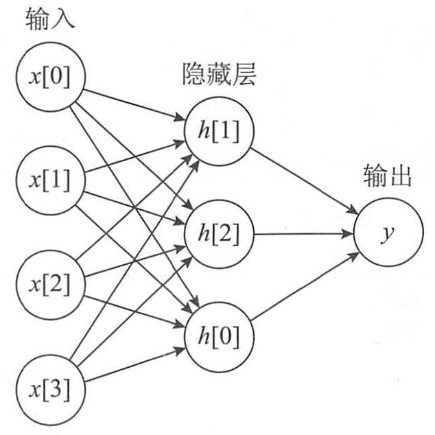 学习笔记 | 多层感知机（MLP）、Transformer