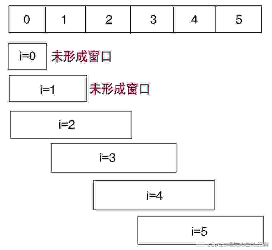 单调队列（C/C++）