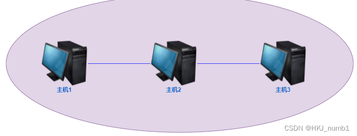 计算机网络——初识网络