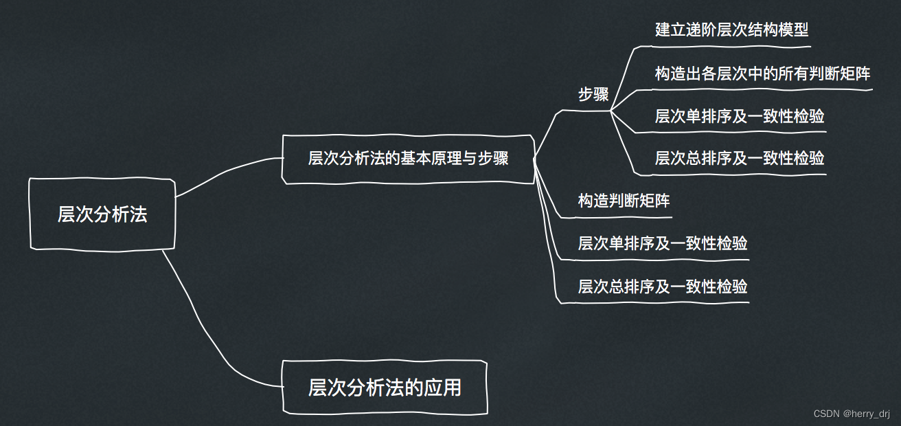 评价模型（一） 层次分析法（AHP）,熵权法，TOPSIS分析 及其对应 PYTHON 实现代码和例题解释