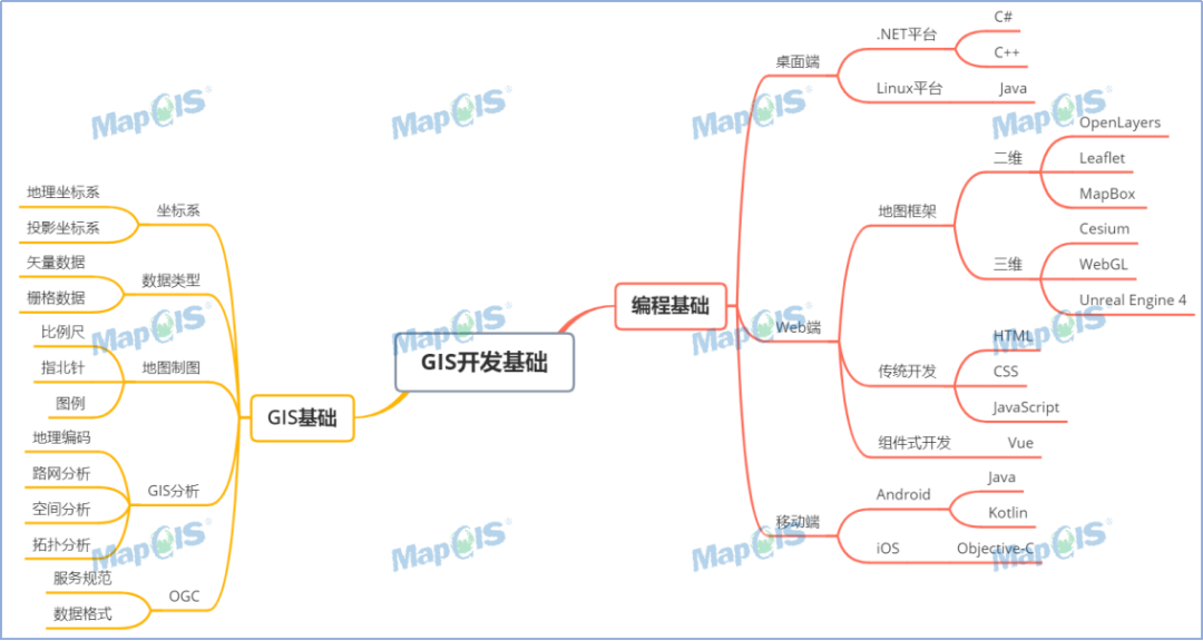 WebGIS开发八大实战项目，新手必看，精品教程，附源码笔记