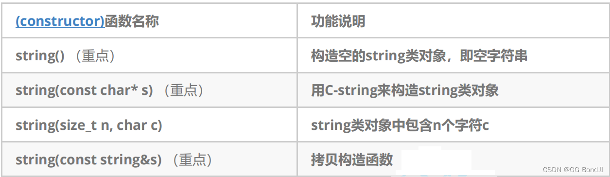 C++初阶学习第六弹——string（1）——标准库中的string类