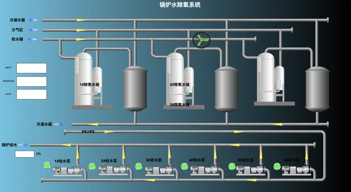 万维组态示例