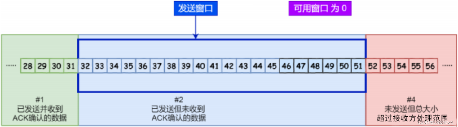 请添加图片描述