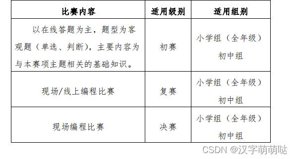 【2024 信息素养大赛c++模拟题】算法创意实践挑战赛（基于 C++）