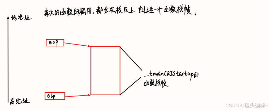 __tmainStartup的函数栈帧