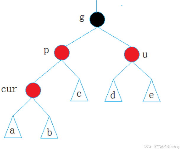 【C++小白到大牛】红黑树那些事儿