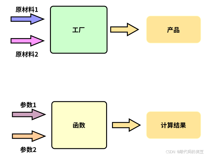 C语言：函数详解（1）