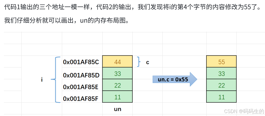 杂谈c语言——4.结构体和联合体