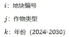 2024 年高教社杯全国大学生数学建模竞赛题目C 题 农作物的种植策略 完整思路 代码 模型 结果 成品分享