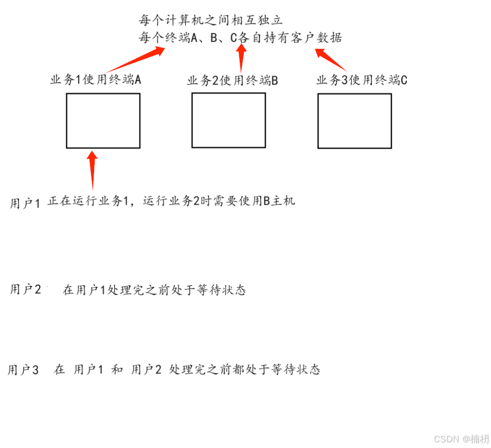 网络基础知识