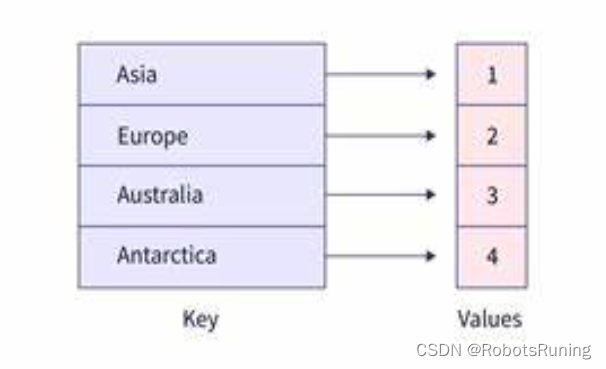 C++ 中 std::map 的实用操作指南