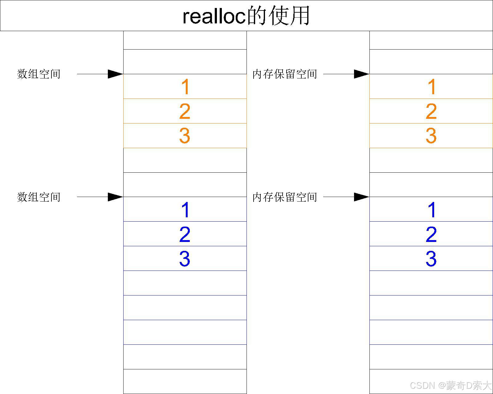 realloc6