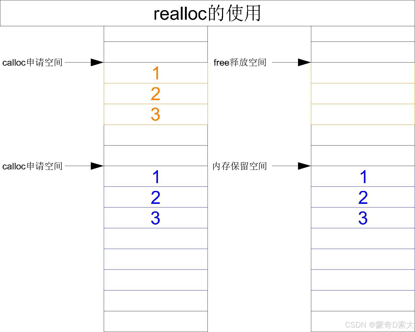 realloc5