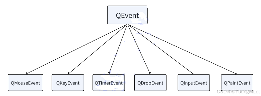 【QT】鼠标按键事件 - QMouseEvent &amp; QKeyEvent