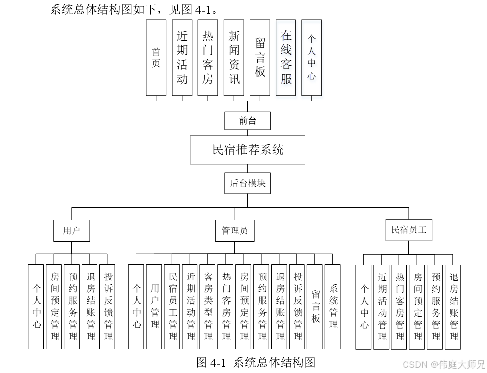 民宿|基于java的民宿推荐系统(源码+数据库+文档)