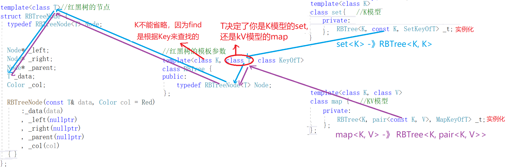 【C++】用红黑树封装map、set