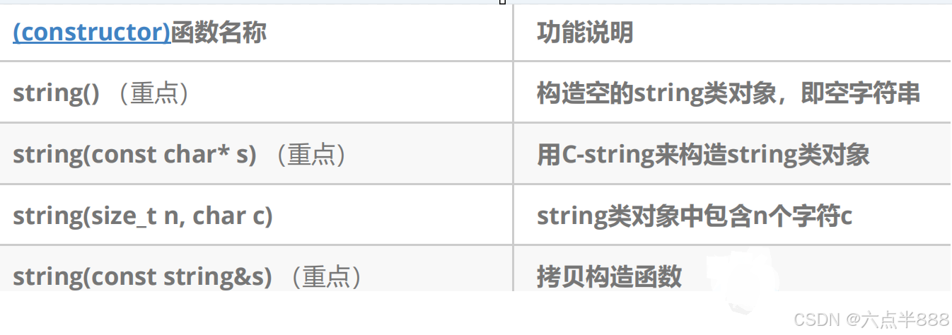 【C++】你对“string类”的了解又有多少呢？