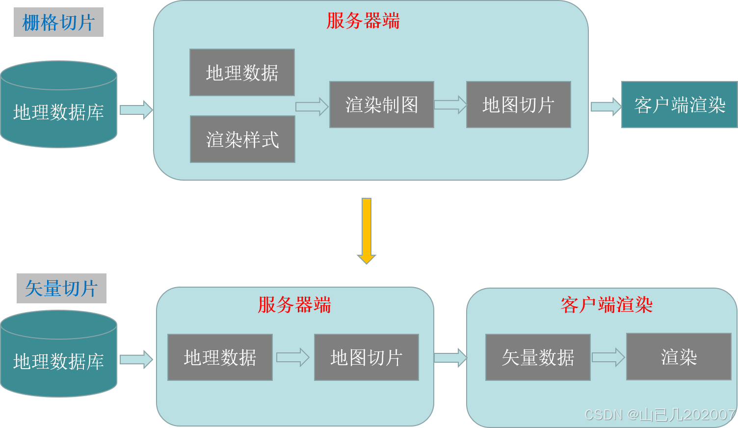 WebGIS开发：常见地图服务介绍