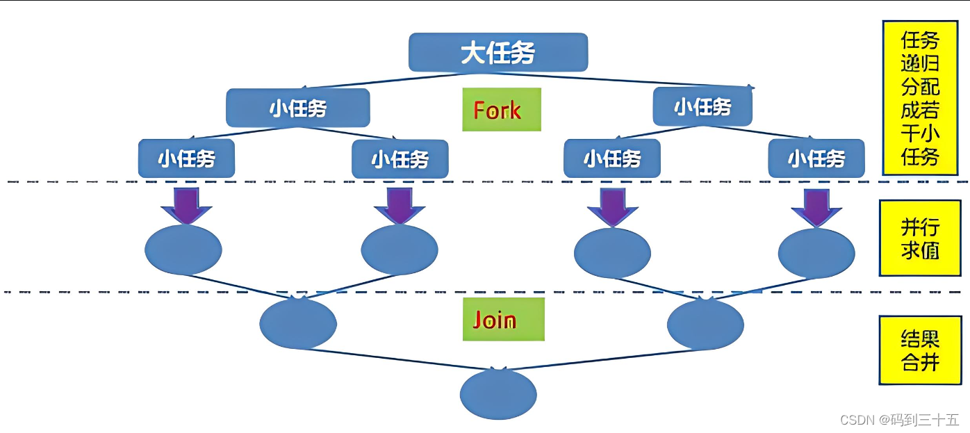 深入解析Java中的ForkJoinPool：分而治之，并行处理的利器