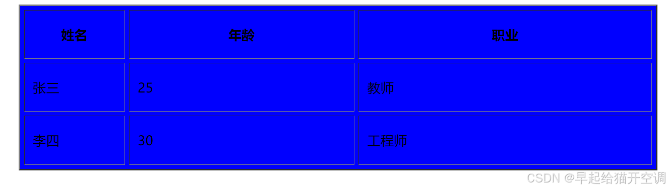 Java Web（html表格，表单，表单项）