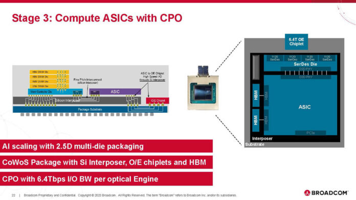 Hot Chips 2024：博通（Broadcom）展示AI计算ASIC的光学连接