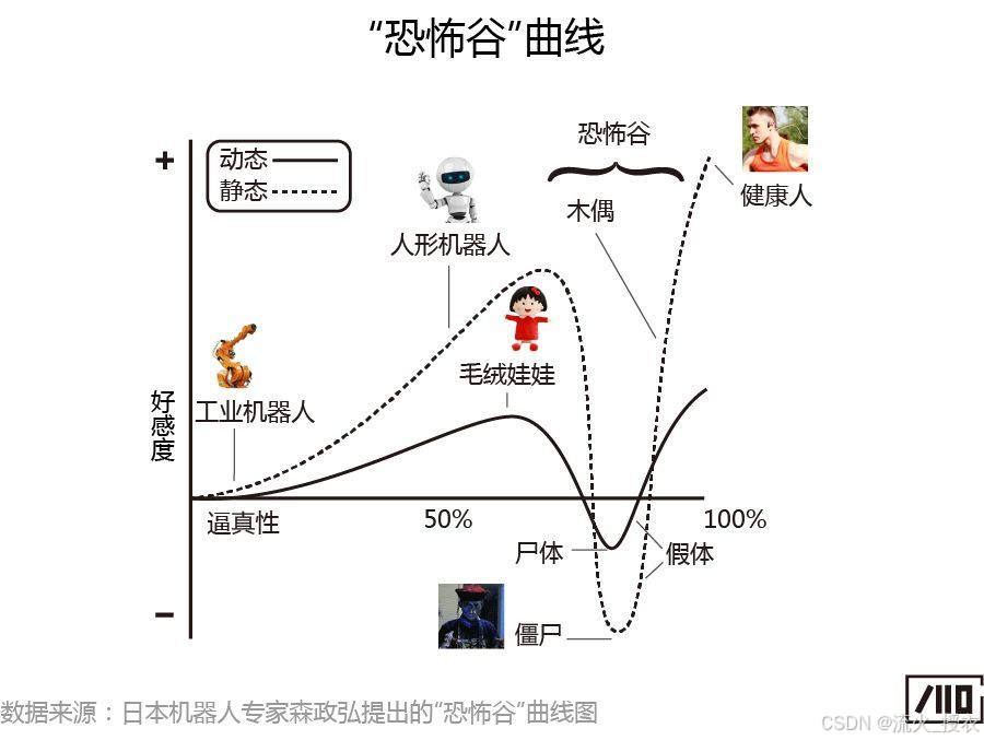 Datawhale AI夏令营第四期 AIGC方向 task02学习笔记