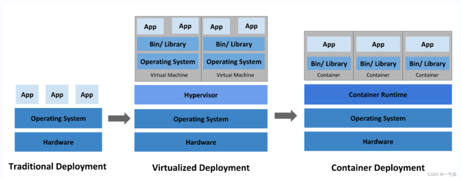 Kubernetes超详细教程，一篇文章帮助你从零开始学习k8s，从入门到实战