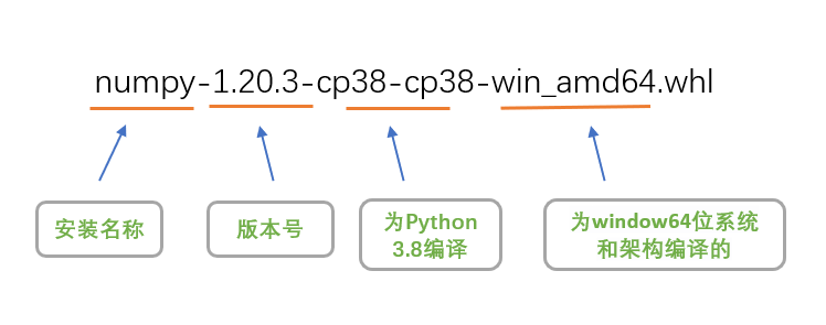 Python本地安装whl文件详解与高级pip命令技巧