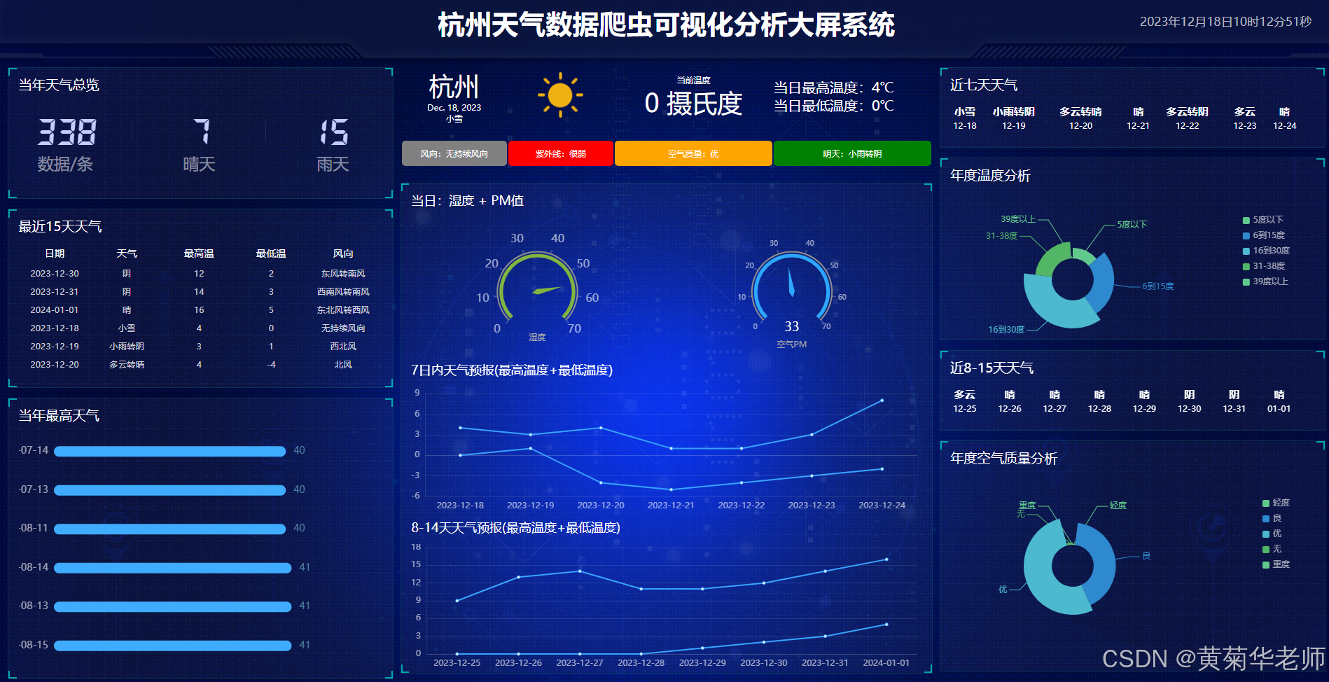 python爬虫可视化主题：python海南海口天气预报可视化系统源代码作品开题报告