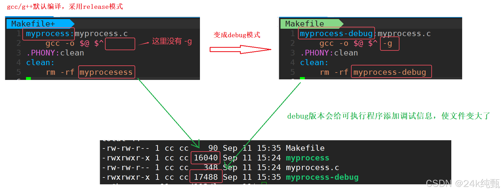 【linux基础】linux中的开发工具(4)--调试器gdb的使用