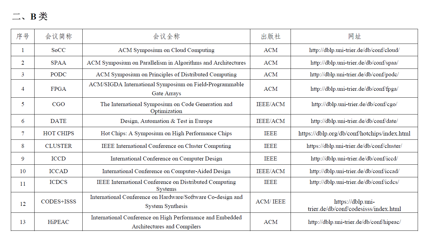 CCF推荐B类会议和期刊总结：（计算机体系结构/并行与分布计算/存储系统领域）