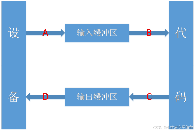 C++第五十一弹---IO流实战：高效文件读写与格式化输出