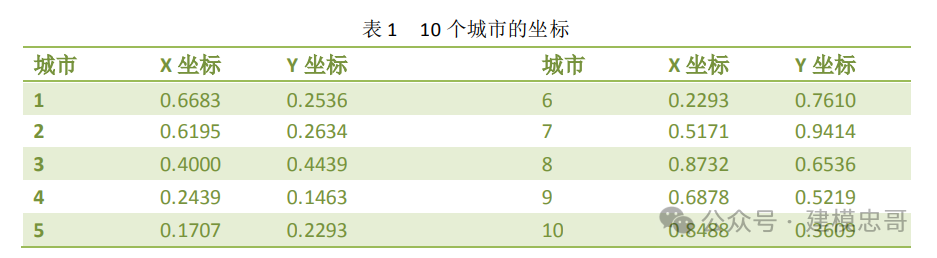 2024国赛数学建模-模拟火算法（MATLAB 实现)