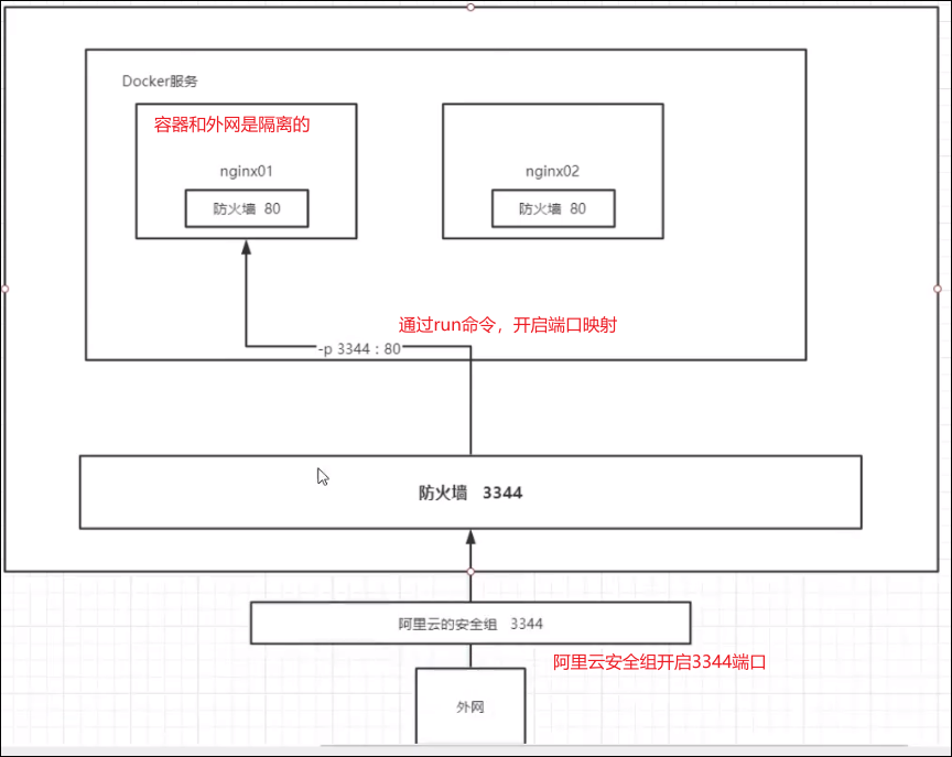 Docker篇——Docker常用命令大全！史上最全面的Docker命令，涵盖常规命令、镜像基本命令、容器基本命令以及常用其他命令，一篇文章速通！