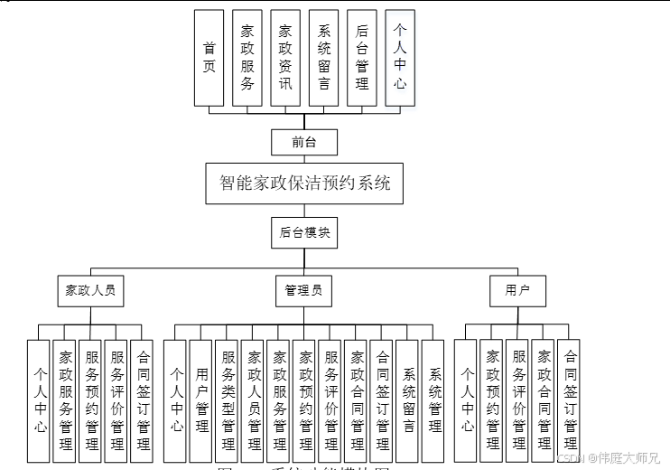 智能家政保洁|基于java和vue的智能家政保洁预约系统(源码+数据库+文档)