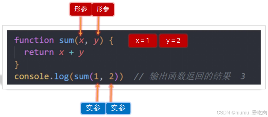 JavaScript基础-函数（完整版）