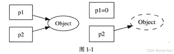 C++(2)之Linux多线程服务端编程总结