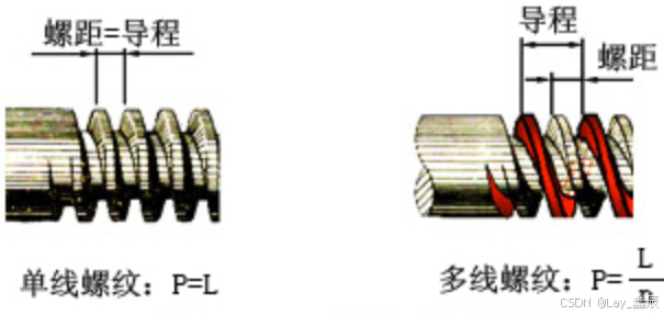 全面讲解电子齿轮比与脉冲数计算