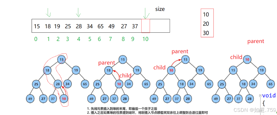 【数据结构】——堆的实现与算法